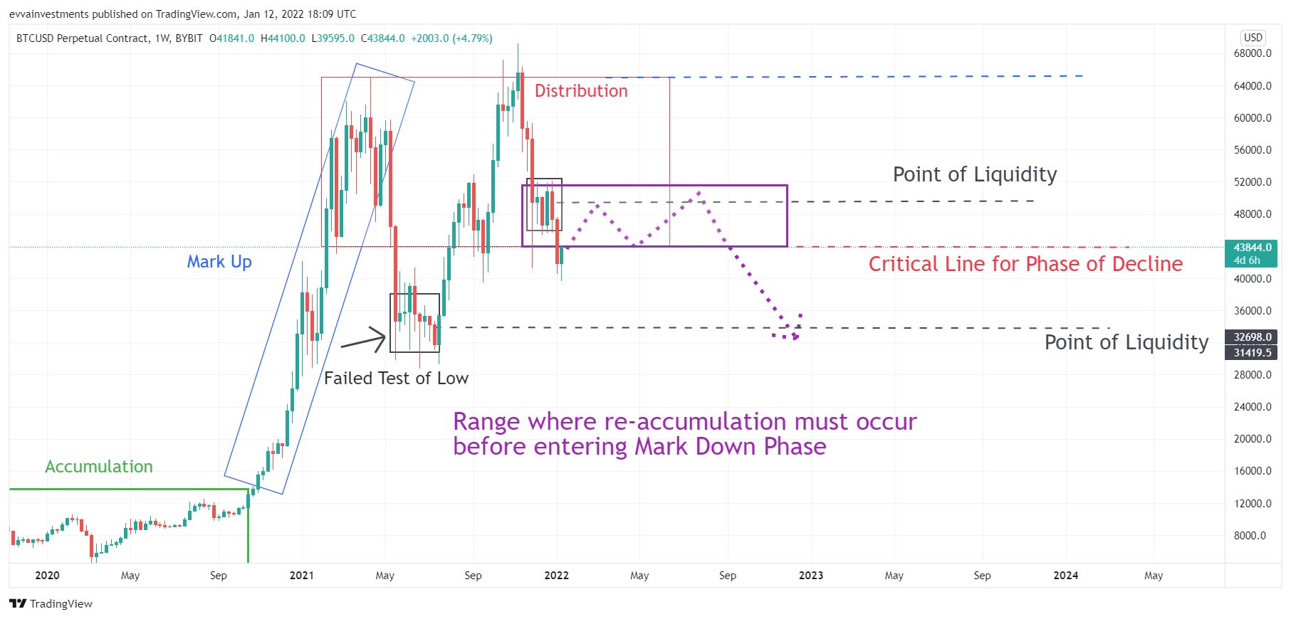 BTCUSD